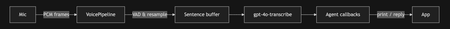 Agents Transcription flow