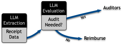 Process Flowchart