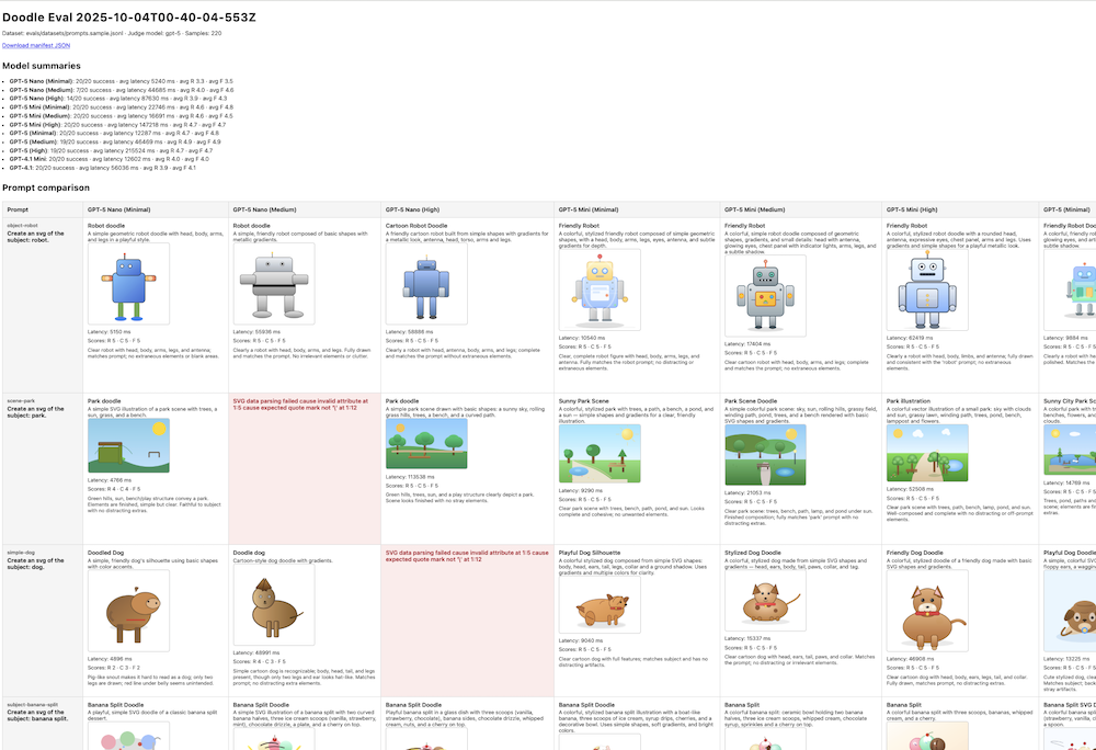 Screenshot of the SVG eval results that Codex generated