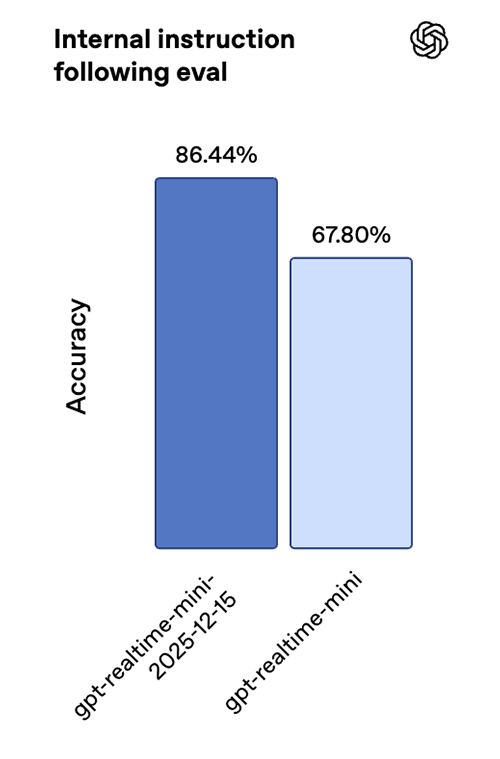 Speech-to-speech eval chart 2