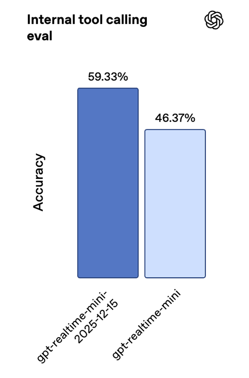 Speech-to-speech eval chart 3